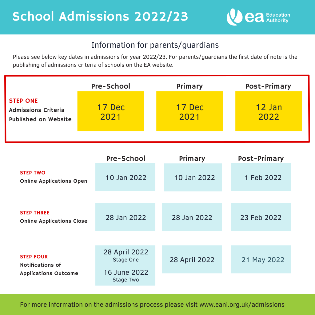 School Admissions 2022/2023