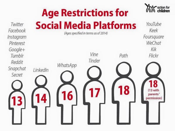 App age restrictions and managing your child's first device